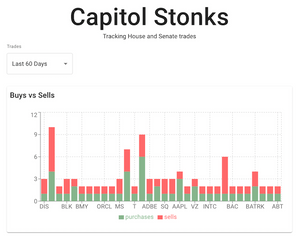 capitolstonks